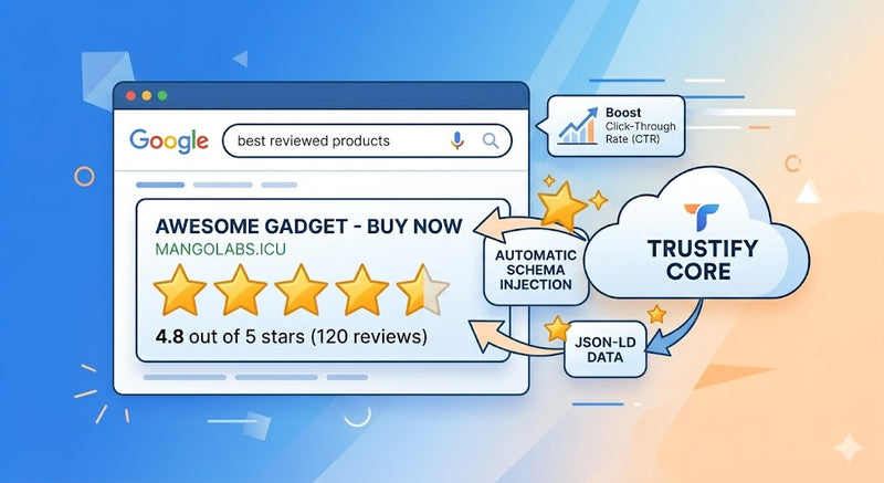 2.2 Google Rich Snippets & SEO Stars 🌟