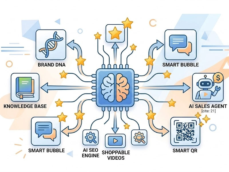 2.6 Intelligence & Conversion Suite